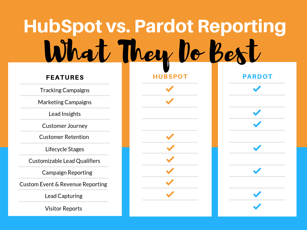 HubSpot vs. Pardot What's the Best Marketing Automation Software?